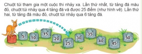I.LUYỆN TẬP 1