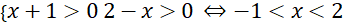 1. Phương trình mũ