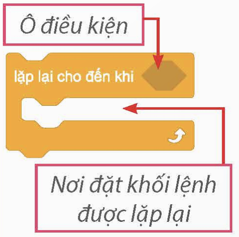 1. Cấu trúc lặp