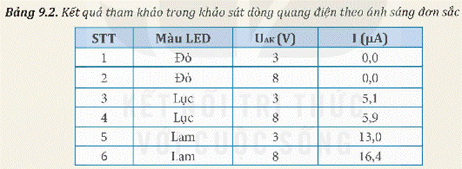KHỞI ĐỘNG