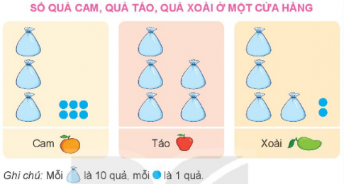 I.LUYỆN TẬP