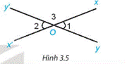 1. GÓC Ở VỊ TRÍ ĐẶC BIỆT