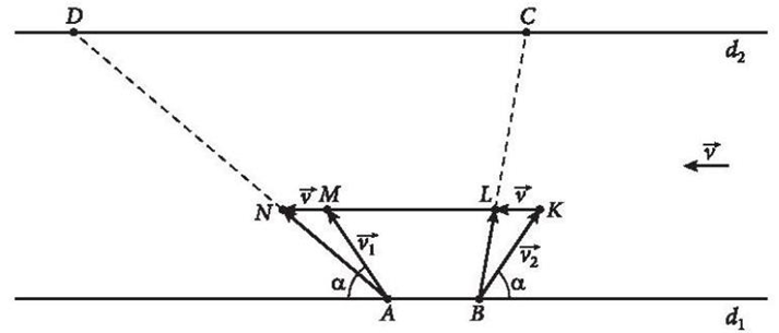 1. TỔNG CỦA HAI VECTƠ