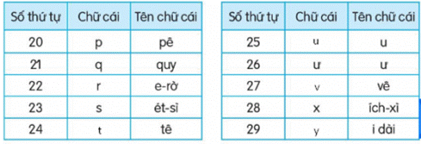 I. KHỞI ĐỘNG