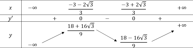 1. SƠ ĐỒ KHẢO SÁT HÀM SỐ