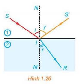 A - TRẮC NGHIỆM