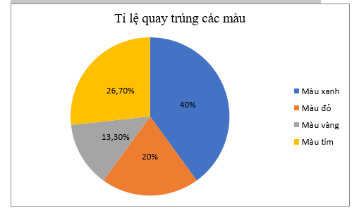 1. BẢNG TẦN SỐ TƯƠNG ĐỐI
