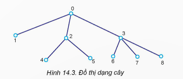KHỞI ĐỘNG