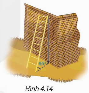 GIÁC VUÔNG VÀ ỨNG DỤNG