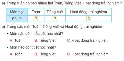I.HOẠT ĐỘNG