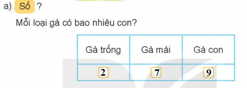 I.HOẠT ĐỘNG