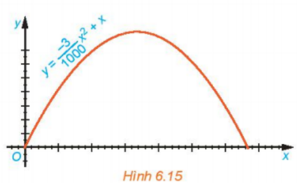 1. KHÁI NIỆM HÀM SỐ BẬC HAI
