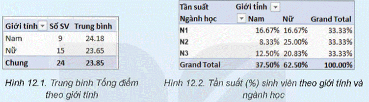 Khởi động