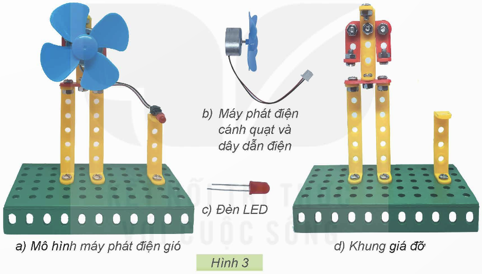 1. ĐIỆN ĐƯỢC TẠO RA TỪ MÁY PHÁT ĐIỆN GIÓ