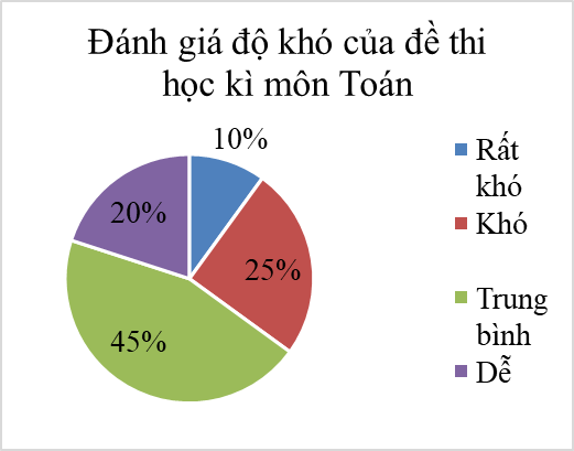 1. BẢNG TẦN SỐ TƯƠNG ĐỐI