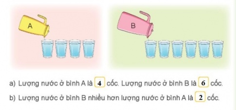 I.HOẠT ĐỘNG 1