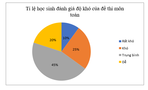 1. BẢNG TẦN SỐ TƯƠNG ĐỐI