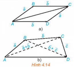 1. TỔNG CỦA HAI VECTƠ