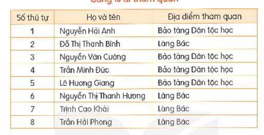 I. KHỞI ĐỘNG