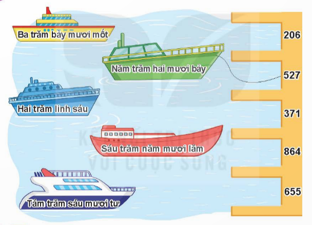 I.LUYỆN TẬP 1
