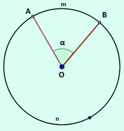 1. DÂY VÀ ĐƯỜNG KÍNH CỦA ĐƯỜNG TRÒN