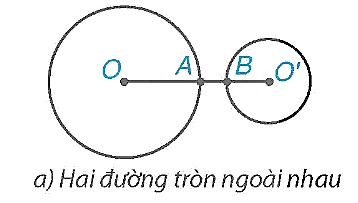 1. HAI ĐƯỜNG TRÒN CẮT NHAU