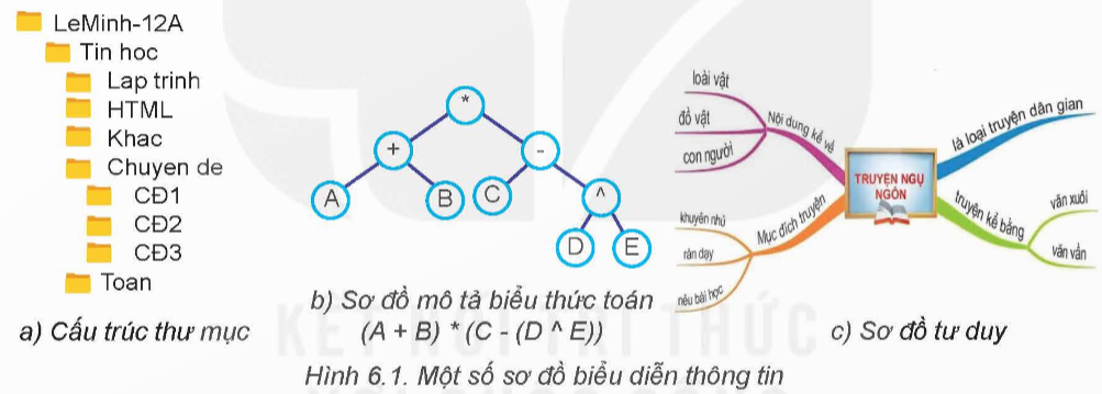 KHỞI ĐỘNG