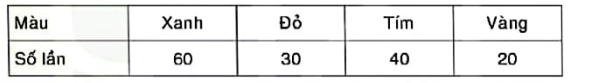 1. BẢNG TẦN SỐ TƯƠNG ĐỐI