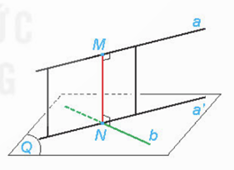 1. KHOẢNG CÁCH TỪ MỘT ĐIỂM ĐẾN MỘT ĐƯỜNG THẲNG, ĐẾN MỘT MẶT PHẲNG