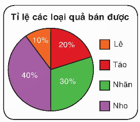 ĐẠI SỐ