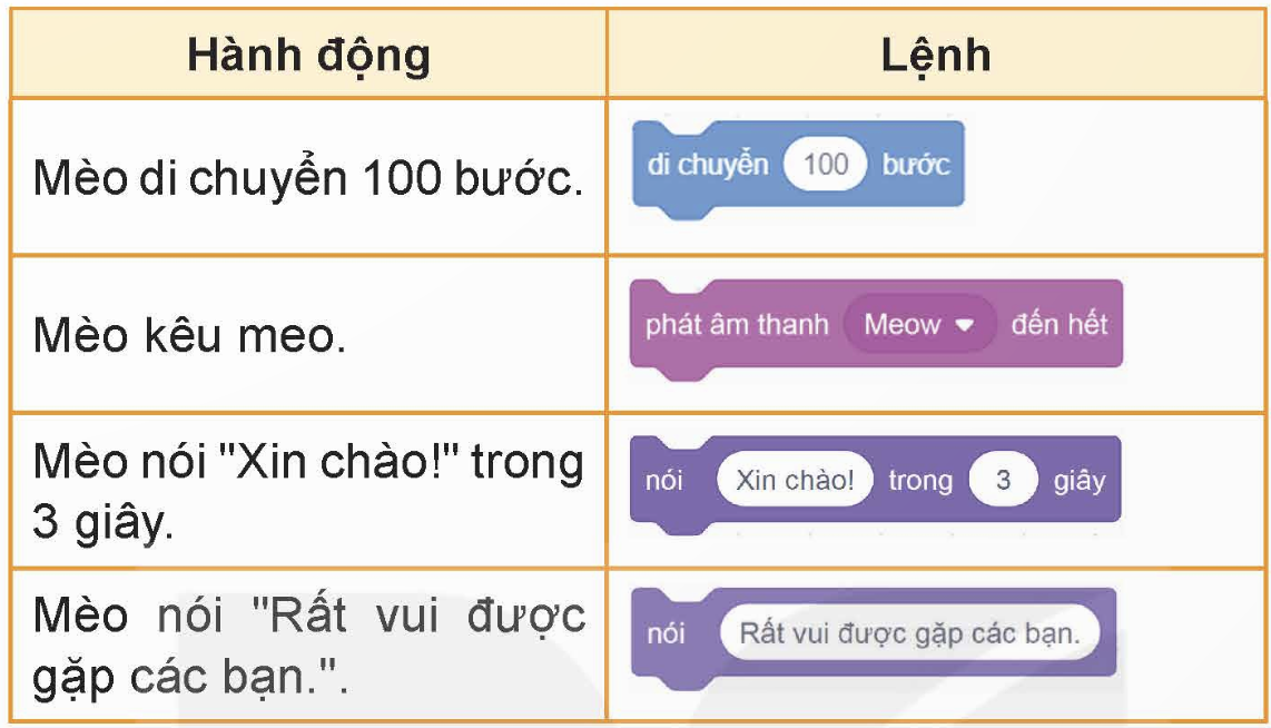 1. Cấu trúc tuần tự