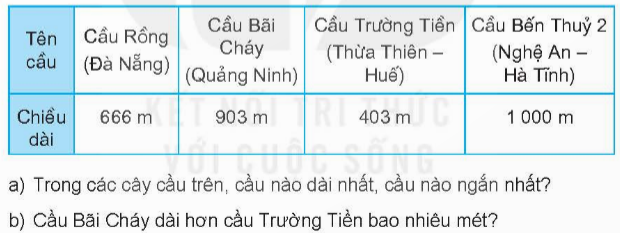 I.HOẠT ĐỘNG