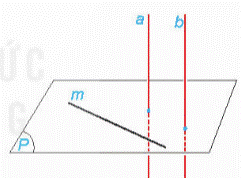 1. Đường thẳng vuông góc với mặt phẳng