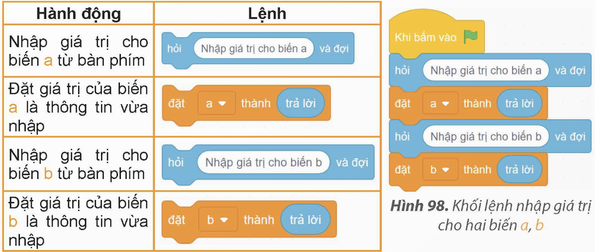 1. Biểu thức trong Scratch
