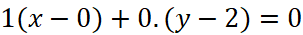1. PHƯƠNG TRÌNH ĐƯỜNG TRÒN