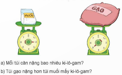 I.HOẠT ĐỘNG 1
