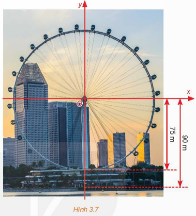 1. GIÁ TRỊ LƯỢNG GIÁC CỦA MỘT GÓC