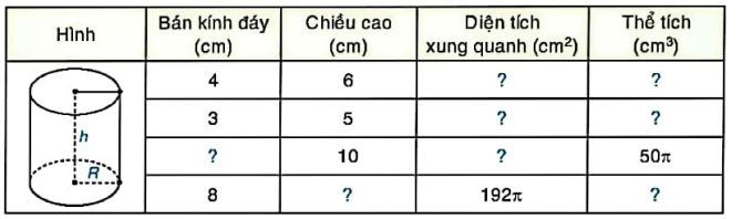 1. HÌNH TRỤ