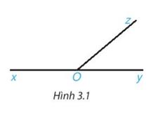 1. GÓC Ở VỊ TRÍ ĐẶC BIỆT