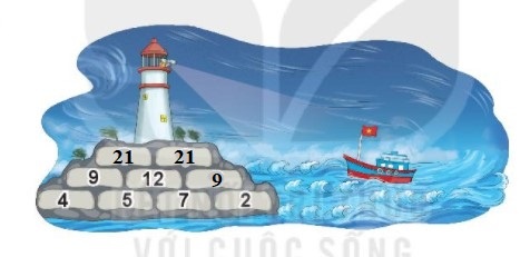 I.HOẠT ĐỘNG