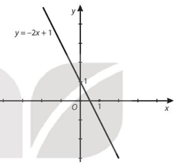 1. KHÁI NIỆM HÀM SỐ