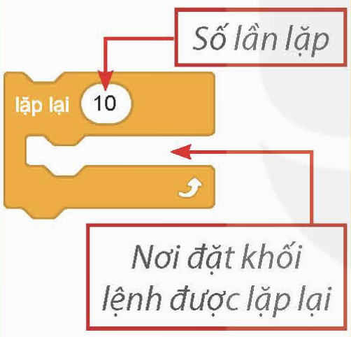 1. Cấu trúc lặp