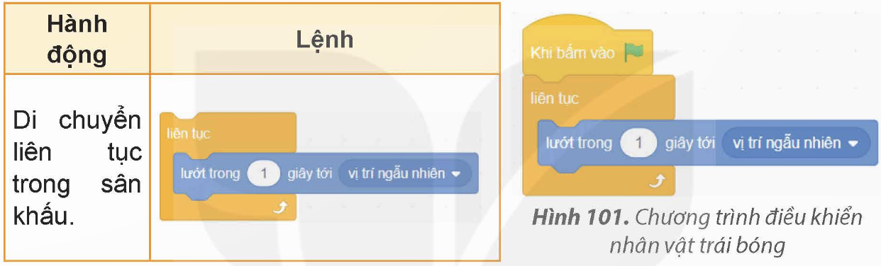 1. Viết kịch bản