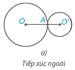 1. HAI ĐƯỜNG TRÒN CẮT NHAU