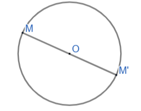 1. ĐƯỜNG TRÒN