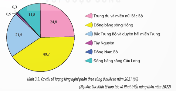 II. PHÁT TRIỂN LÀNG NGHỀ VÀ CÁC TÁC ĐỘNG