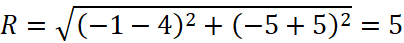 1. PHƯƠNG TRÌNH ĐƯỜNG TRÒN