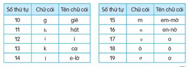 I. KHỞI ĐỘNG