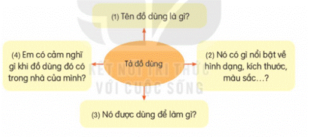 ĐỌC