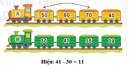 I.HOẠT ĐỘNG I